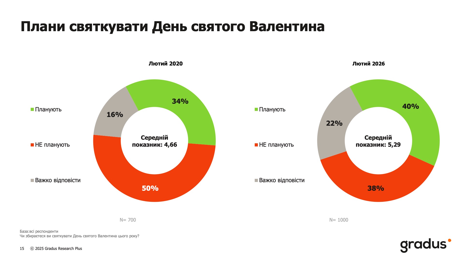 Кохання як броня: як війна зміцнила стосунки українців та чому інтиму стало менше